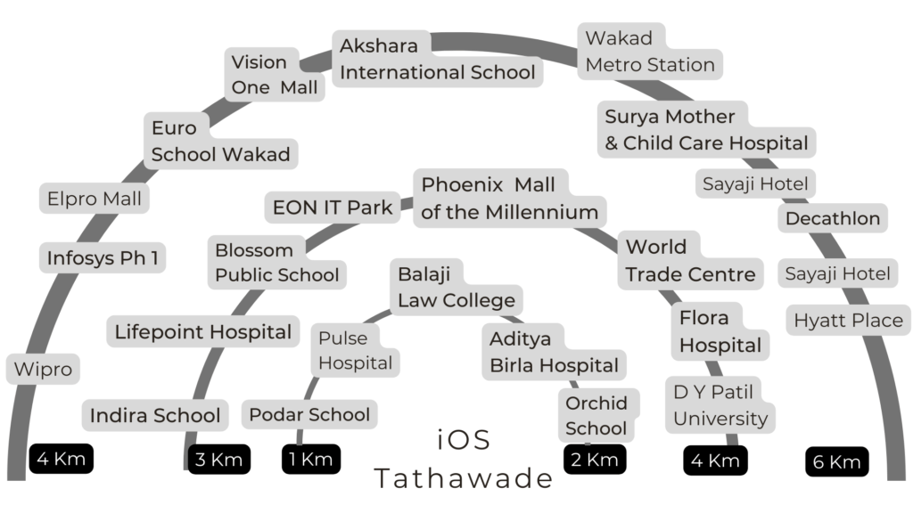 Pro Max iOS Tathawade Residential Project with 2 & 3 BHK Apartments